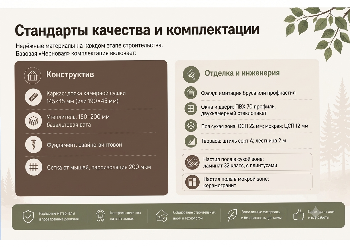 Каркасные дома